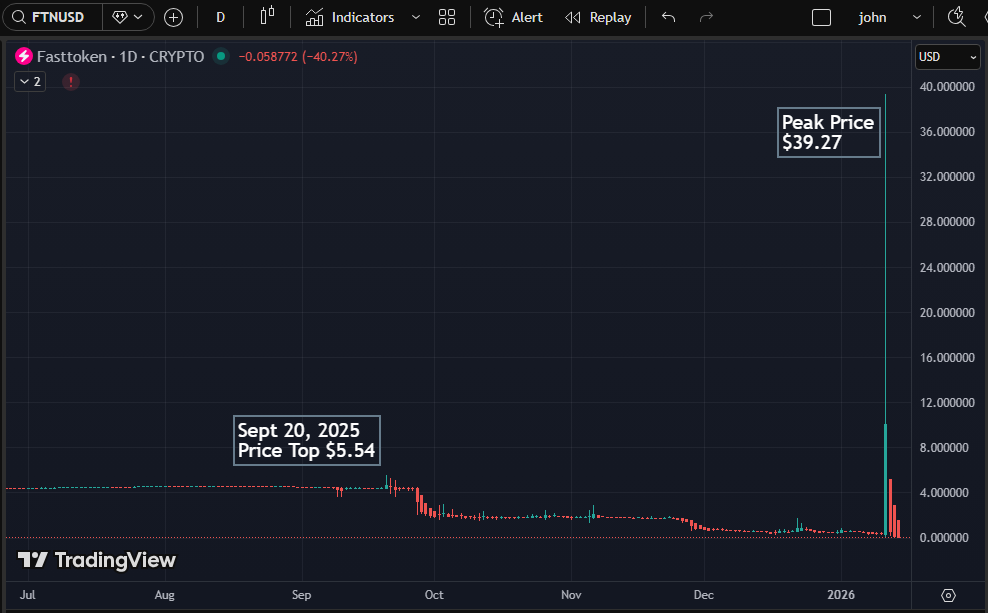 A Price Pump to hid the truth